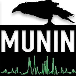 Munin