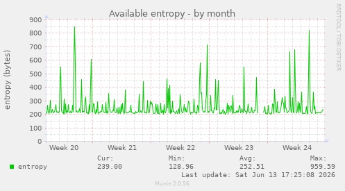 Available entropy
