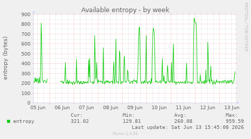 Available entropy