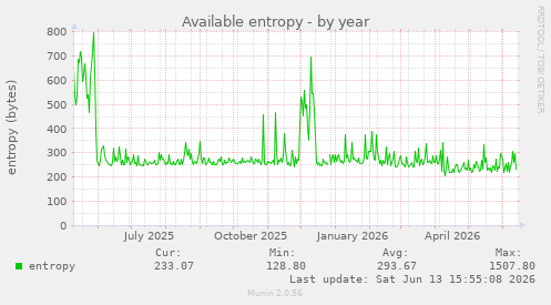 Available entropy