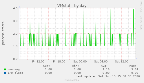 VMstat