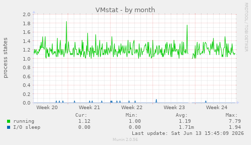 VMstat
