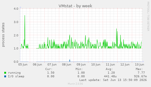 VMstat