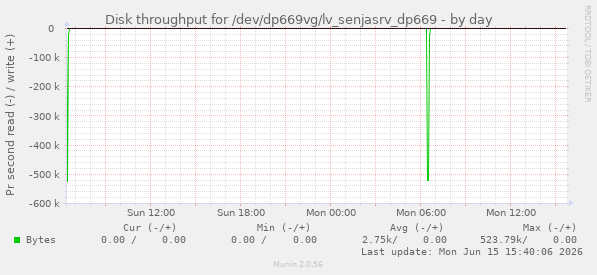 Disk throughput for /dev/dp669vg/lv_senjasrv_dp669