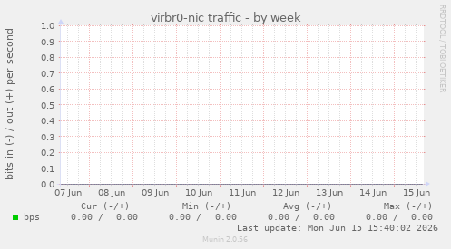 virbr0-nic traffic