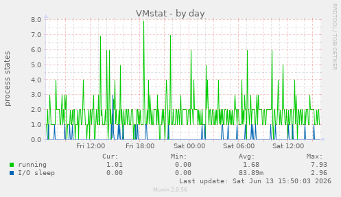 VMstat