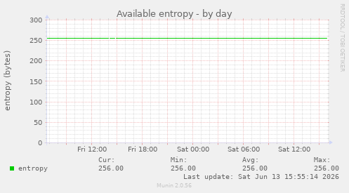 Available entropy
