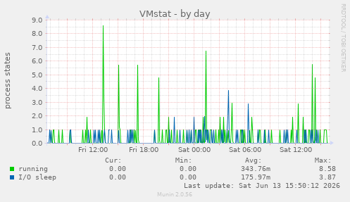 VMstat