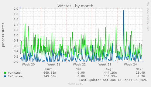 VMstat