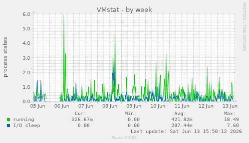 VMstat